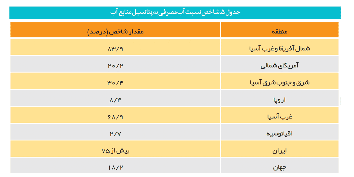 جدول از مرکز پژوهش‌های مجلس